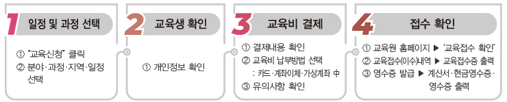 ������ ��������->���������Է�->�����񳳺�->����Ȯ��