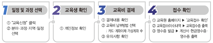 ������ ��������->�����������Է�->�����񳳺�->����Ȯ��