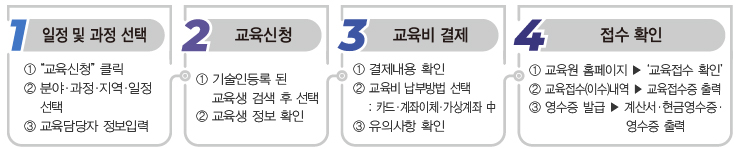 ������ ��������->���������Է�->�����񳳺�->����Ȯ��