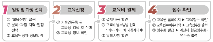 ������ ��������->���������Է�->�����񳳺�->����Ȯ��