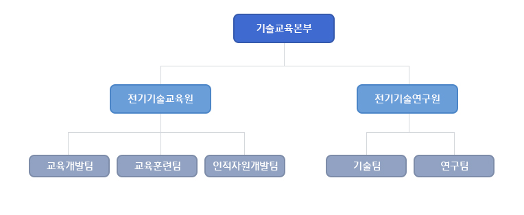 기술인 협회 온라인 교육 건설 한국건설기술인협회